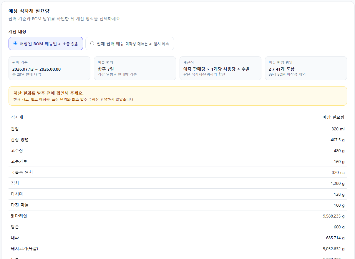 판매 실적 기반 향후 7일간 예상 식자재 필요량 자동 집계 결과